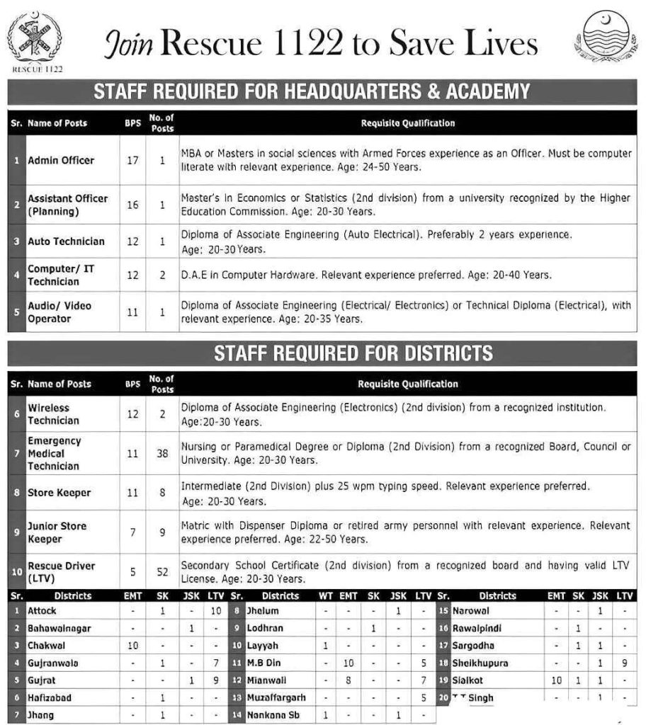 Rescue  1122   jobs 2025