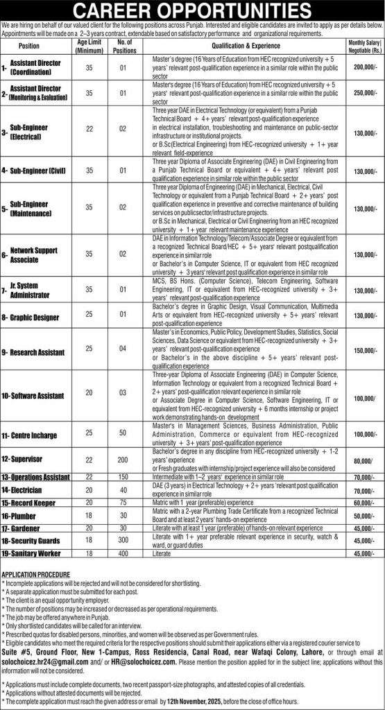Pakistan government Jobs 2025