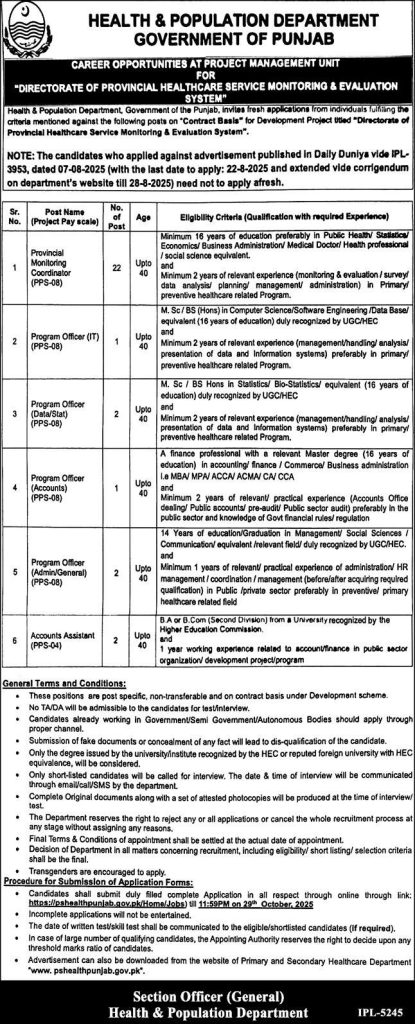 Health and Population Department Government of Punjab Jobs 2025