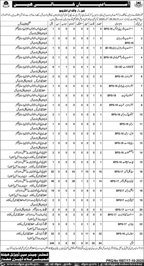 Department of Health Qalat Division Jobs 2025