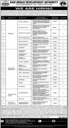 Ravi urban development authority Jobs 2025