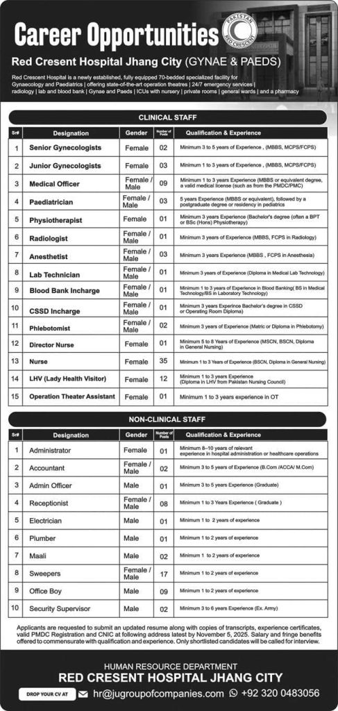 Red cresent hospital Jobs 2025