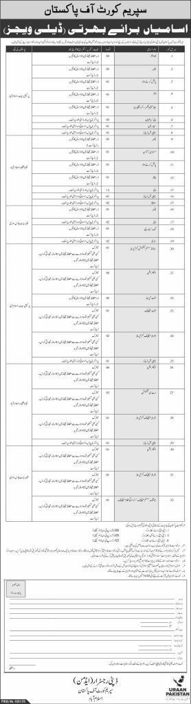 Supreme court of Pakistan Jobs 2025