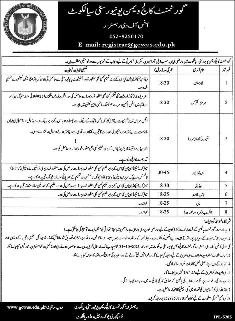 Government College Women University Jobs 2025