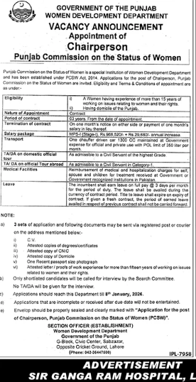 Punjab commission on status of women Jobs 2025