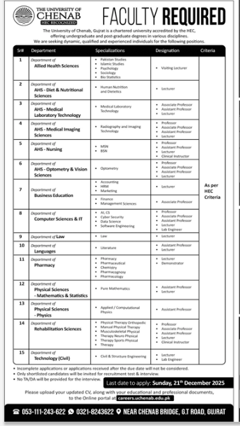 The university of Chenab jobs 2025