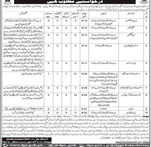 Punjab grid company jobs 2026