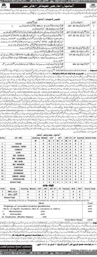 Department of school education   jobs 2026