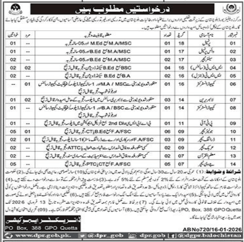 Balochistan welfare board Jobs 2026 
