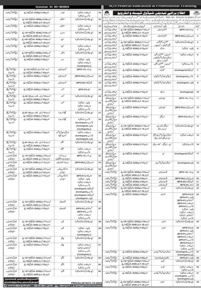 Department of sports Jobs 2026
