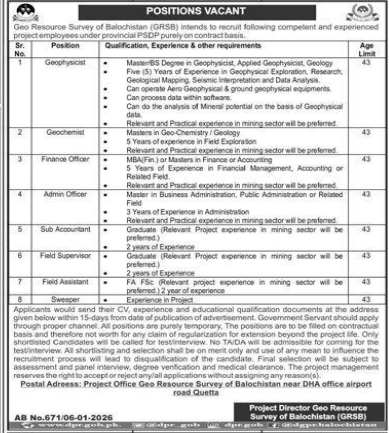 Geo resource survey of balochistan jobs 2026