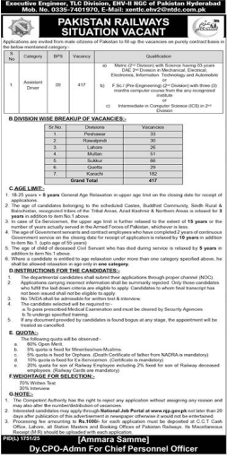 Pakistan railways jobs 2025
