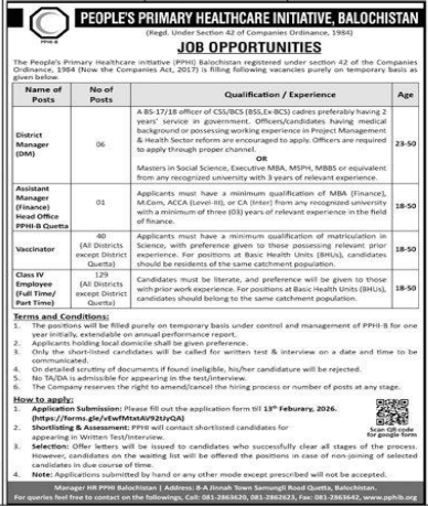 People’s primary healthcare initiative Balochistan    jobs 2026