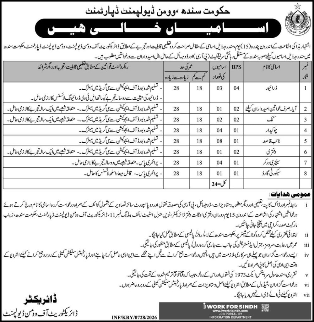 Government of Pakistan , women development department jobs 2026
