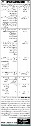 Directorate of public relations jobs 2026