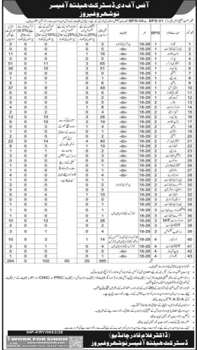 Office of district health officer jobs 2026