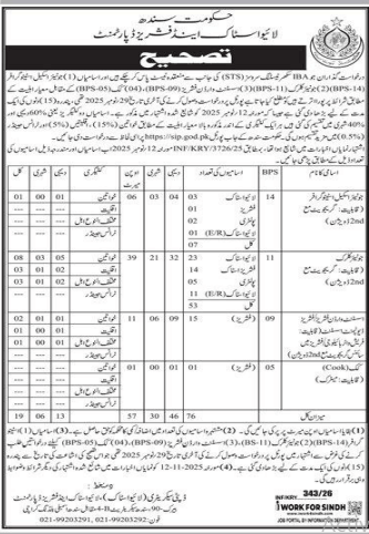 Livestock and fisheries department jobs 2026