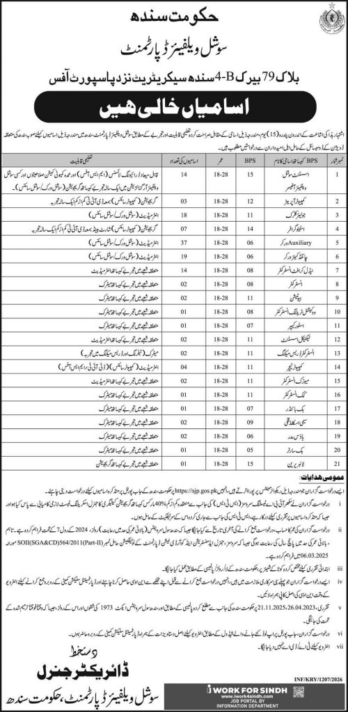 Government of Sindh , social welfare department jobs 2026