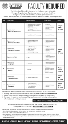 The university of Chenab Jobs 2026