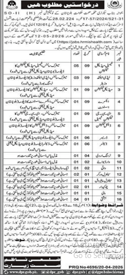 GOVT . of Balochistan Health Department Jobs 2026