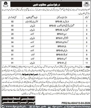 Board of revenue Balochistan Jobs 2026