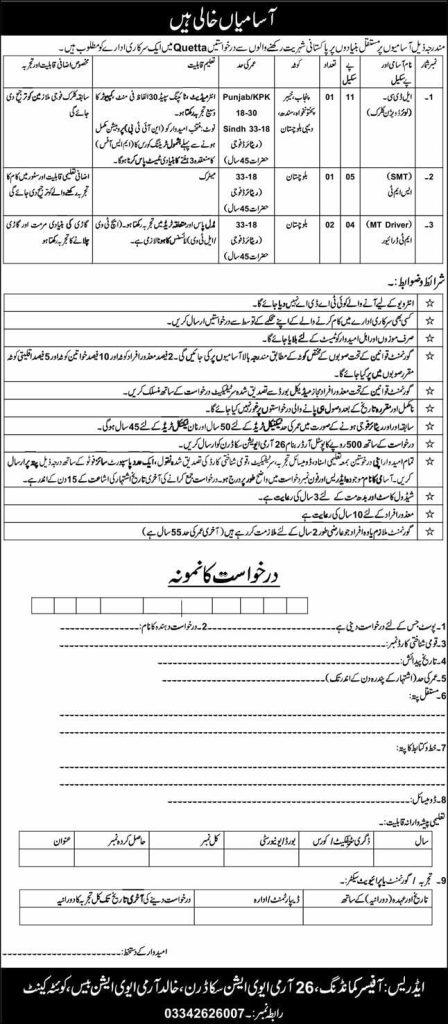 A government organization in Quetta Jobs 2026