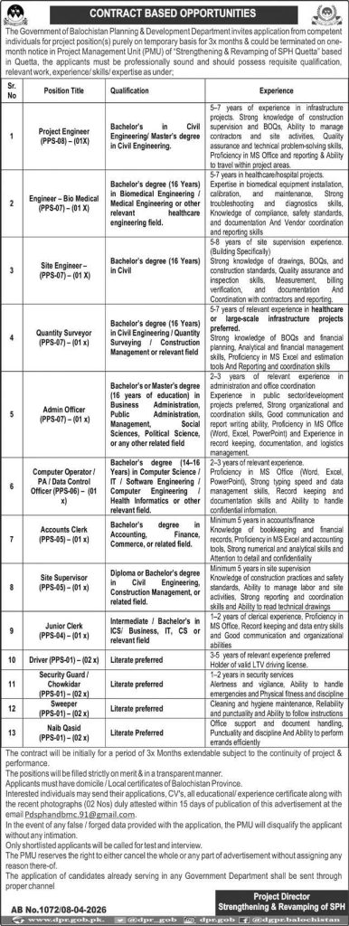 The government of Balochistan planning and development department Jobs 2026