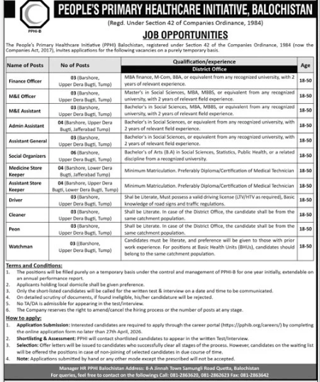 People’s primary healthcare initiative Balochistan Jobs 2026
