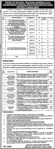 Government special education institutions district Faisalabad Jobs 2026