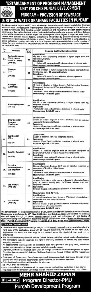 The government of Punjab (GOPB’S) Jobs 2026