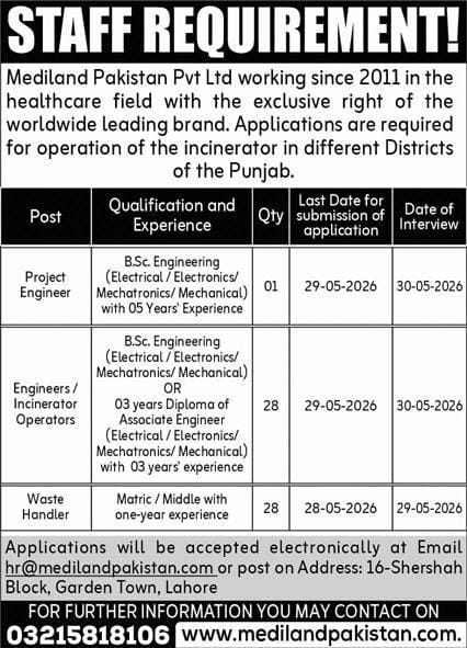 Mediland Pakistan PVT LTD Jobs 2026