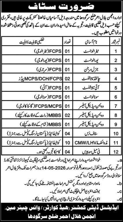 District Red crescent society Sargodha Jobs 2026