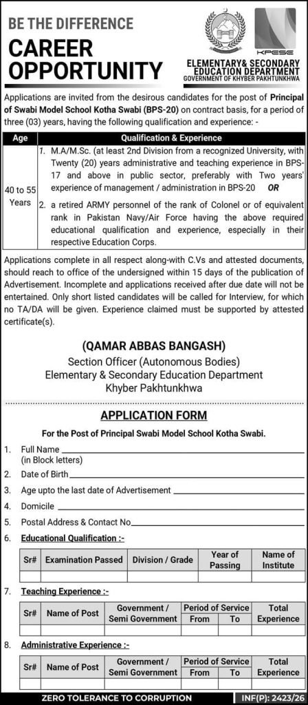 Swabi  Model school Kotha Swabi Jobs 2026