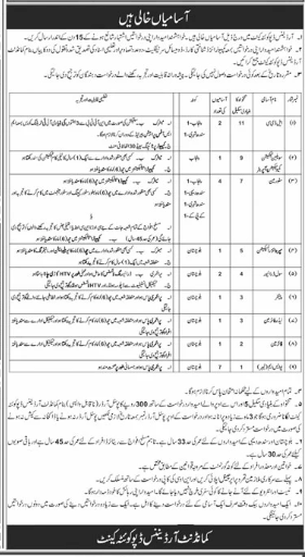 Ordnance depot Quetta cantt Jobs 2026