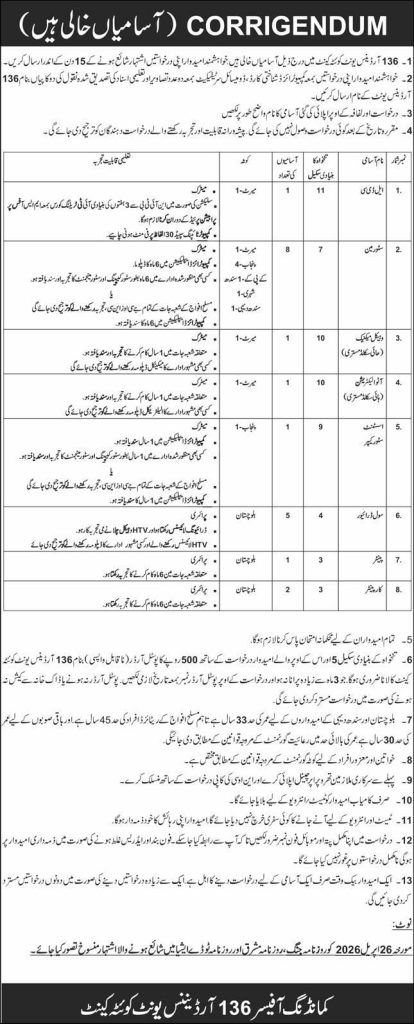 135 ordnance unit , Quetta Cantt Jobs 2026