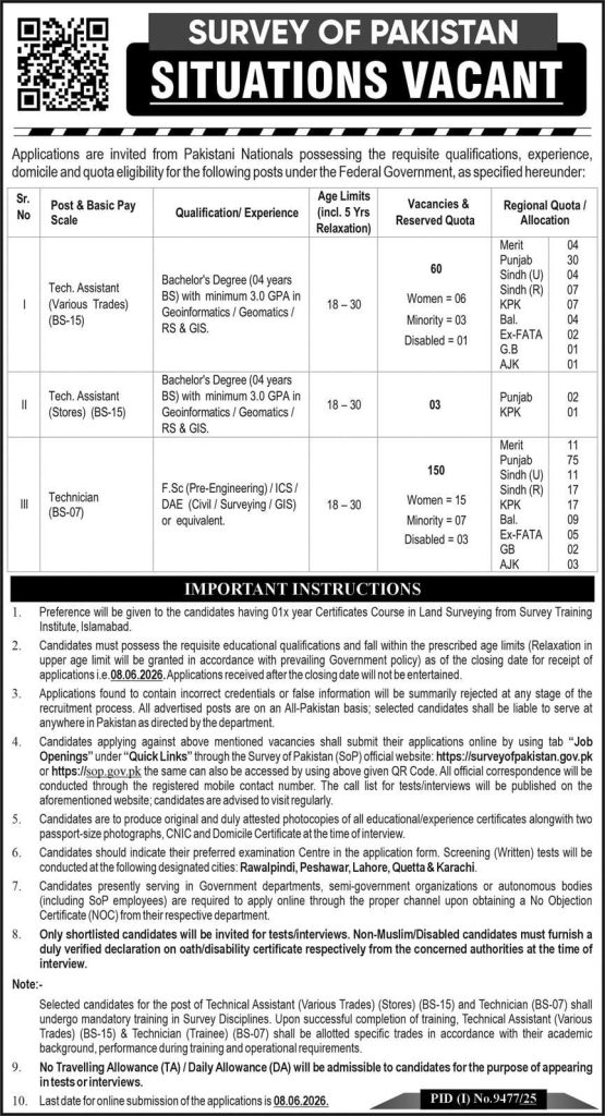 Survey of Pakistan Jobs 2026