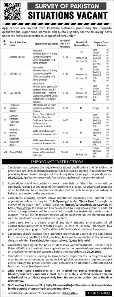 Survey of Pakistan Jobs 2026