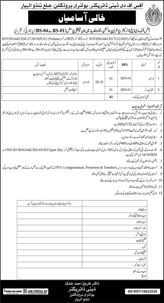office of DPT director , poultry Production ,division Tando Allahyar Jobs 2026