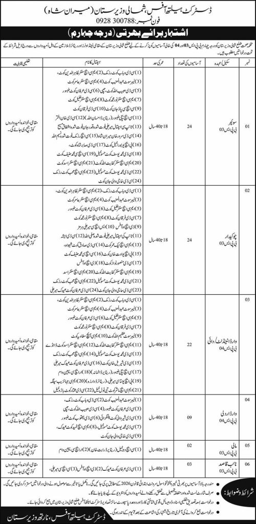 District health office , Miran shah , North Waziristan Jobs 2026