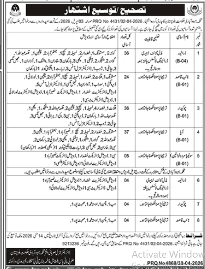 Population welfare department , Government of Balochistan Jobs 2026