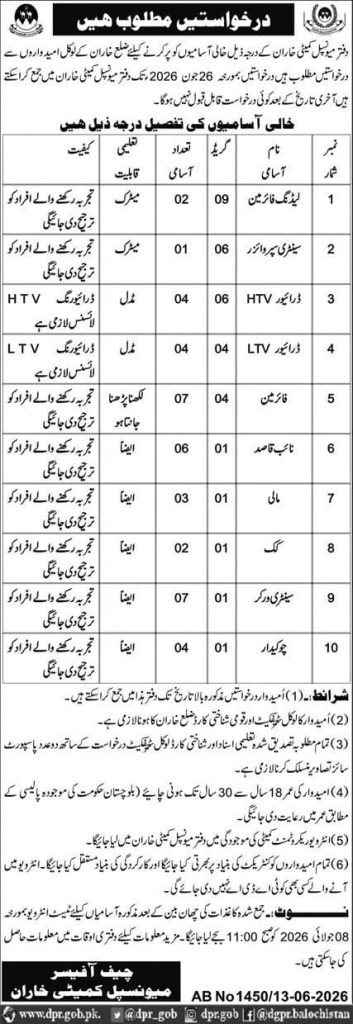 Office of Municipal Committee Kharan Jobs 2026