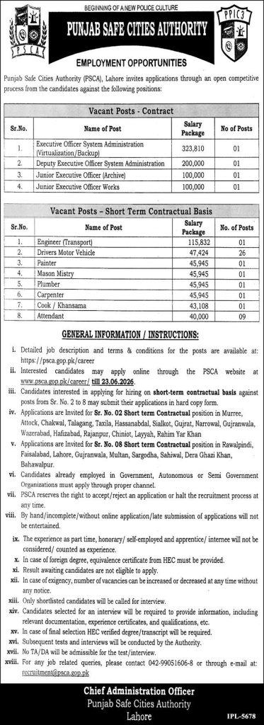 Punjab Safe cities Authority Jobs 2026