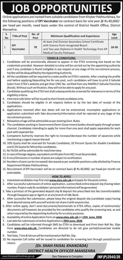 District Health office ,Mansehra Jobs 2026