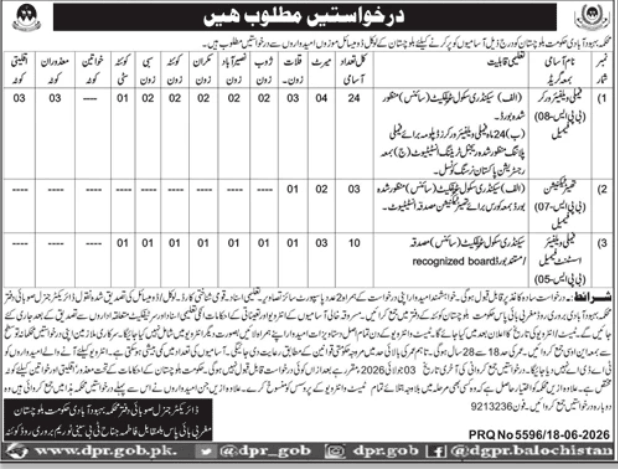 Department of Population Welfare Balochistan Jobs 2026