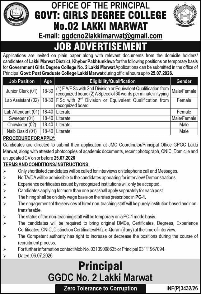Government Girls Degree College Jobs 2026