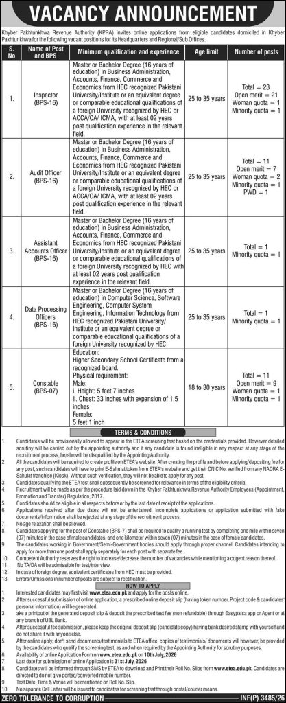 KPK Revenue Authority Jobs 2026