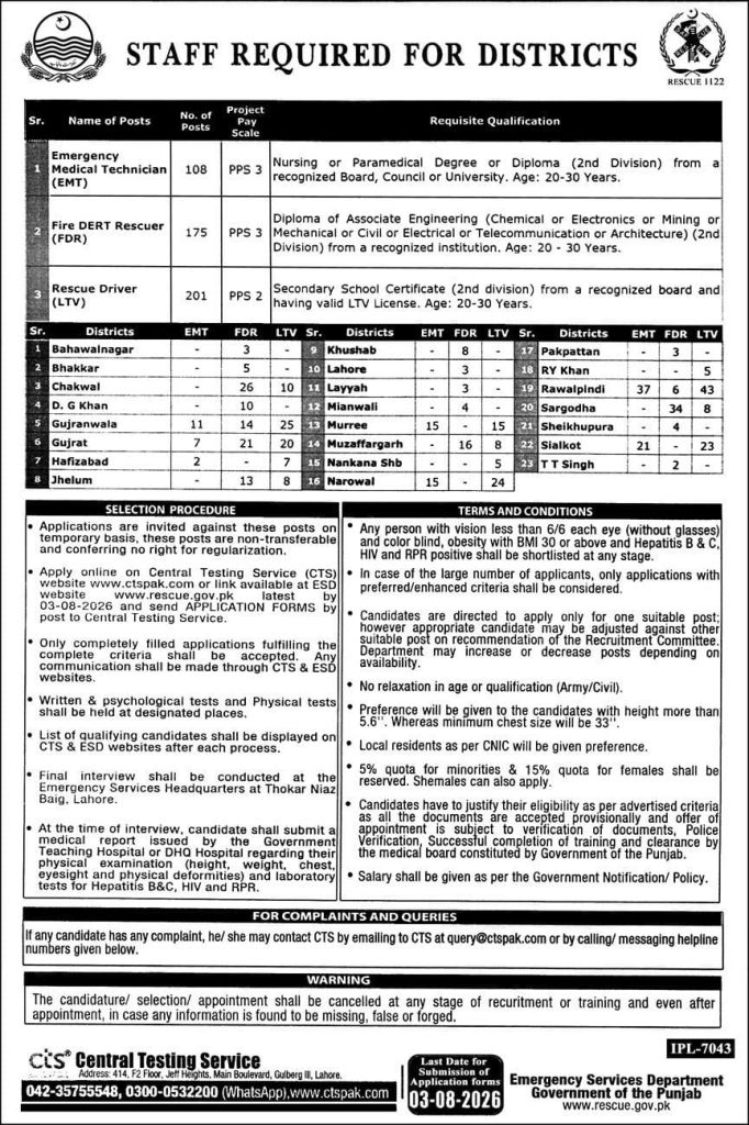 Emergency Service Department Rescue 1122 Jobs 2026