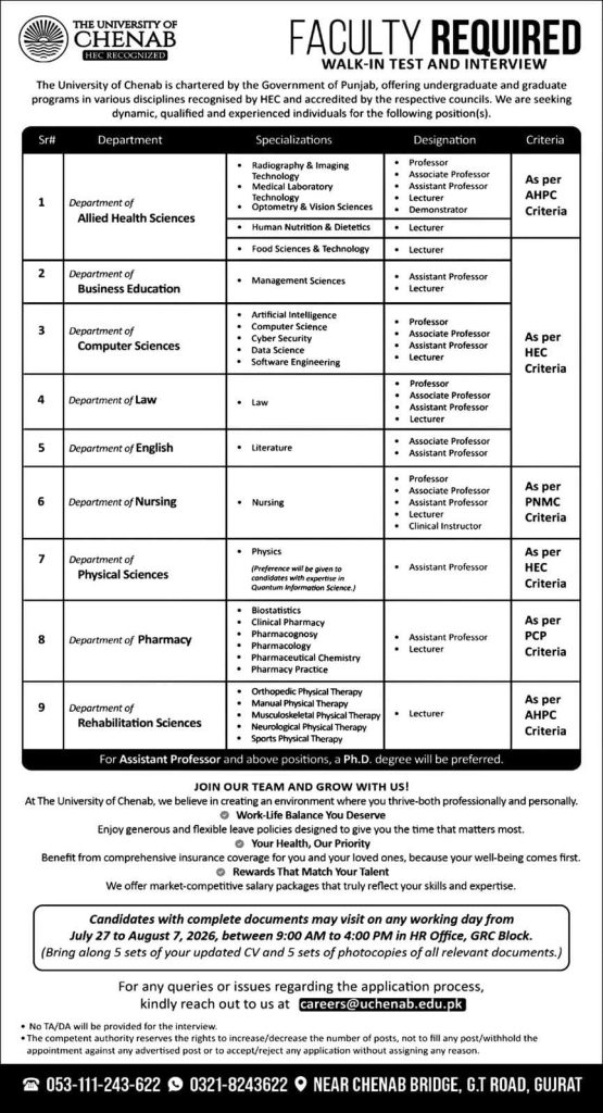  The University of Chenab Jobs 2026