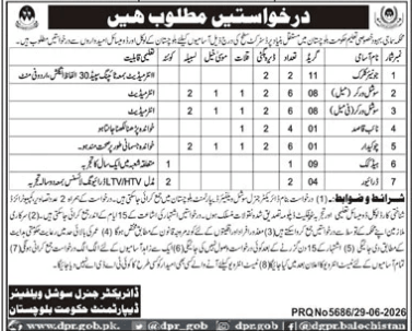 Department of Social Welfare Specially Education Government Balochistan Jobs 2026