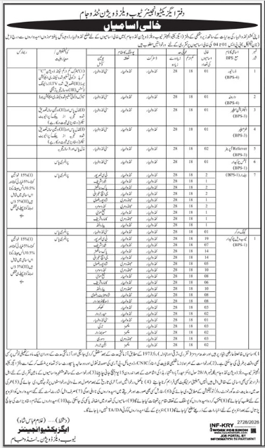Tube wells Division , Tando Jam Jobs 2026